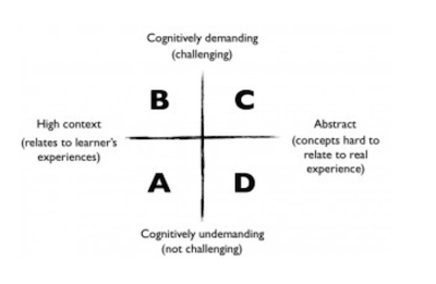 Cummins' quadrants framework