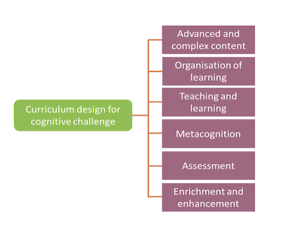 Curriculum design for cognitive challenge